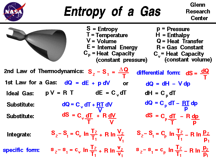entropy meaning